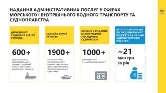 Игнатенко рассказал о ключевых реформах в области судоходства/Фото: Министерство восстановления Украины Игнатенко рассказал о ключевых реформах в области судоходства/Фото: Министерство восстановления Украины