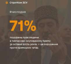 большинство нарушений прав человека в т.н. Крыму касаются крымских татар/Фото: AFUStratCom Число дня: большинство нарушений прав человека в т.н. Крыму касаются крымских татар