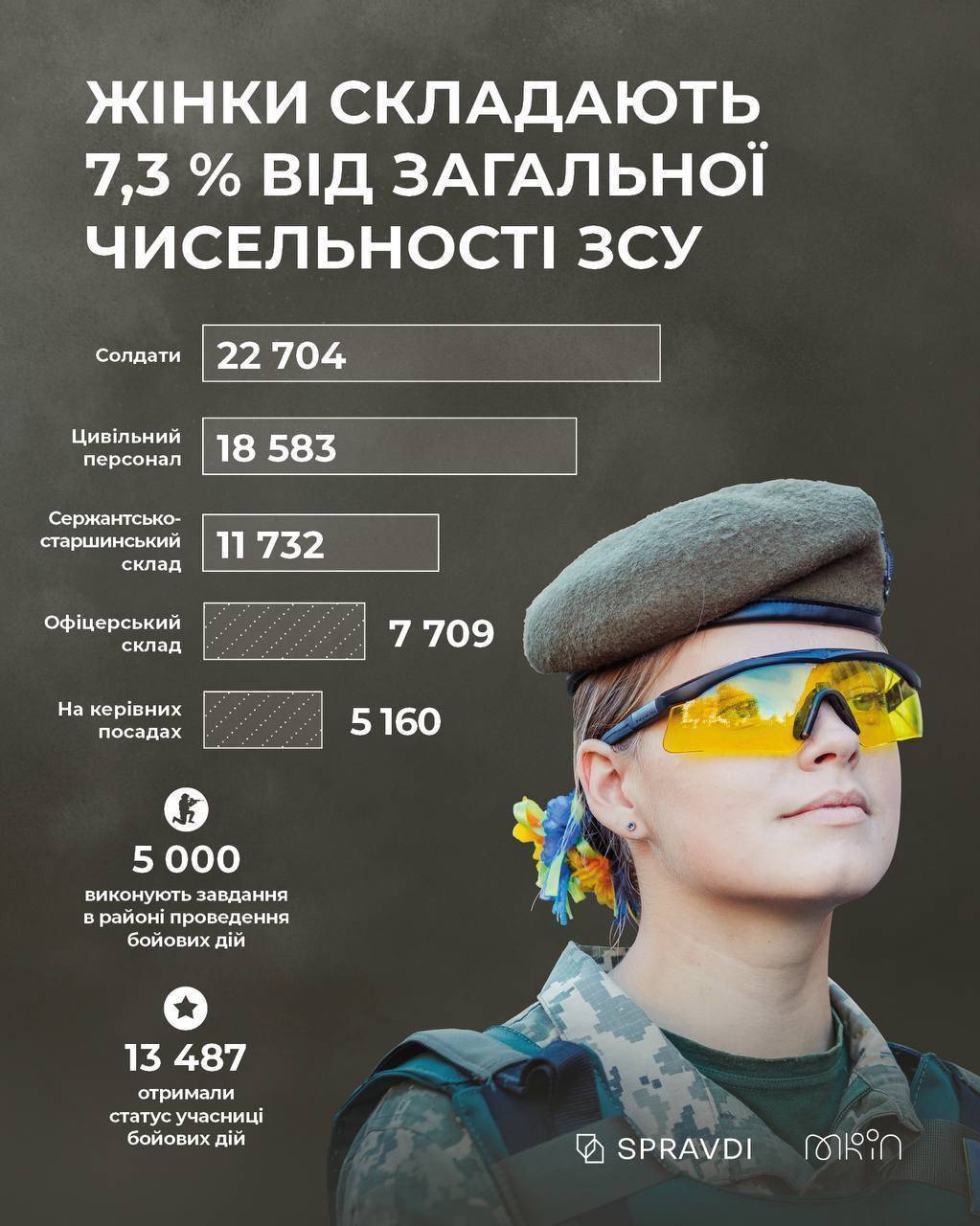 Достижения женщин на войне Достижения женщин на войне