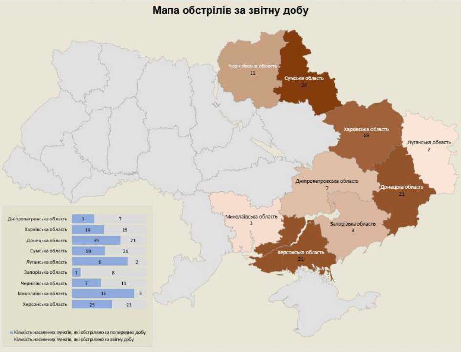 За добу росіяни обстріляли 9 областей України: наслідки ворожих атак на 28.06.2024