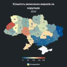 Фото: opendatabot Лише 1,5% корупціонерів сіли до в'язниць за час повномасштабного вторгнення — Опендатабот