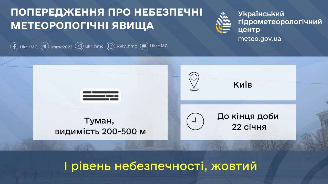 До конца суток 22 января туман, видимость 200-500 м