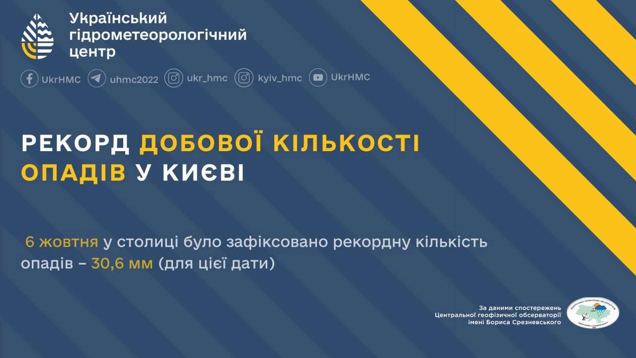 6 октября в столице было зафиксировано рекордное количество осадков – 30,6 мм (для этой даты)