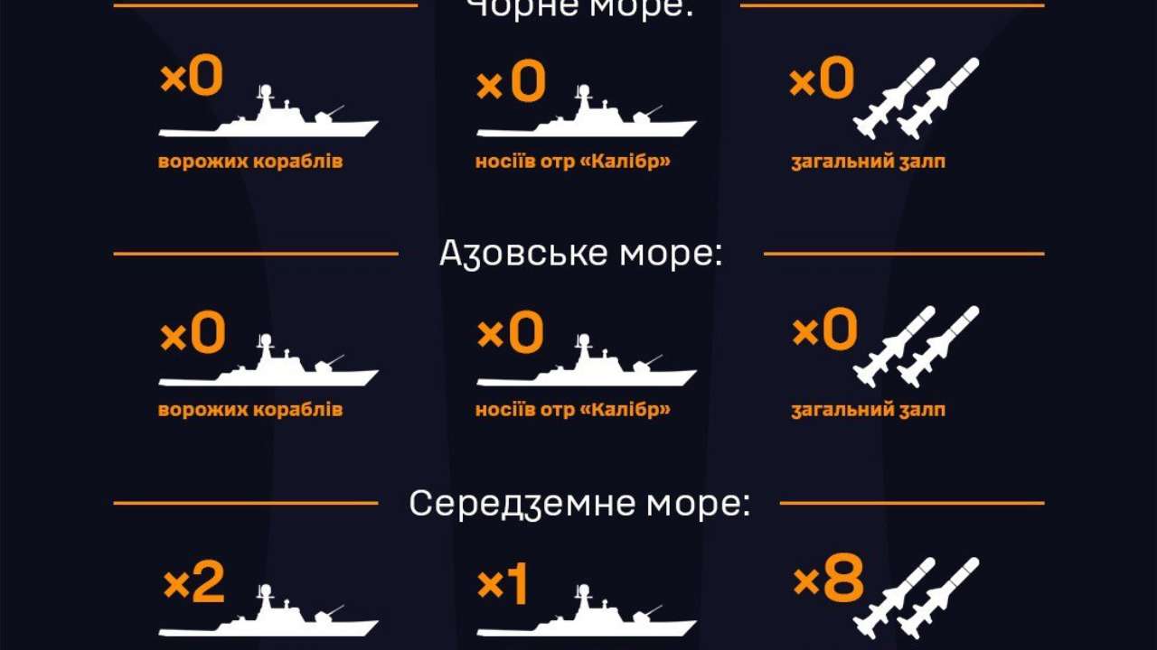 Фото: ТГ-канал Військово-Морські Сили ЗС України | UA Navy По состоянию на 06:00 в Черном и Азовском морях отсутствуют вражеские корабли