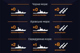 Фото: ТГ-канал Військово-Морські Сили ЗС України | UA Navy По состоянию на 06:00 в Черном и Азовском морях отсутствуют вражеские корабли