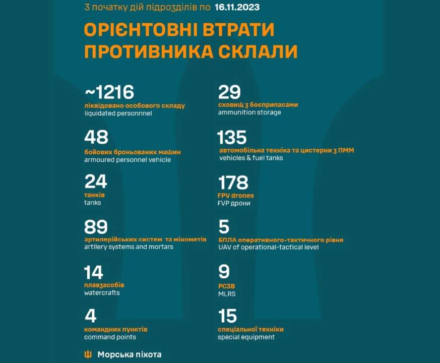 Керівник Офісу Президента України Андрій Єрмак знову заінтригував ребусом у ТГ-каналі
