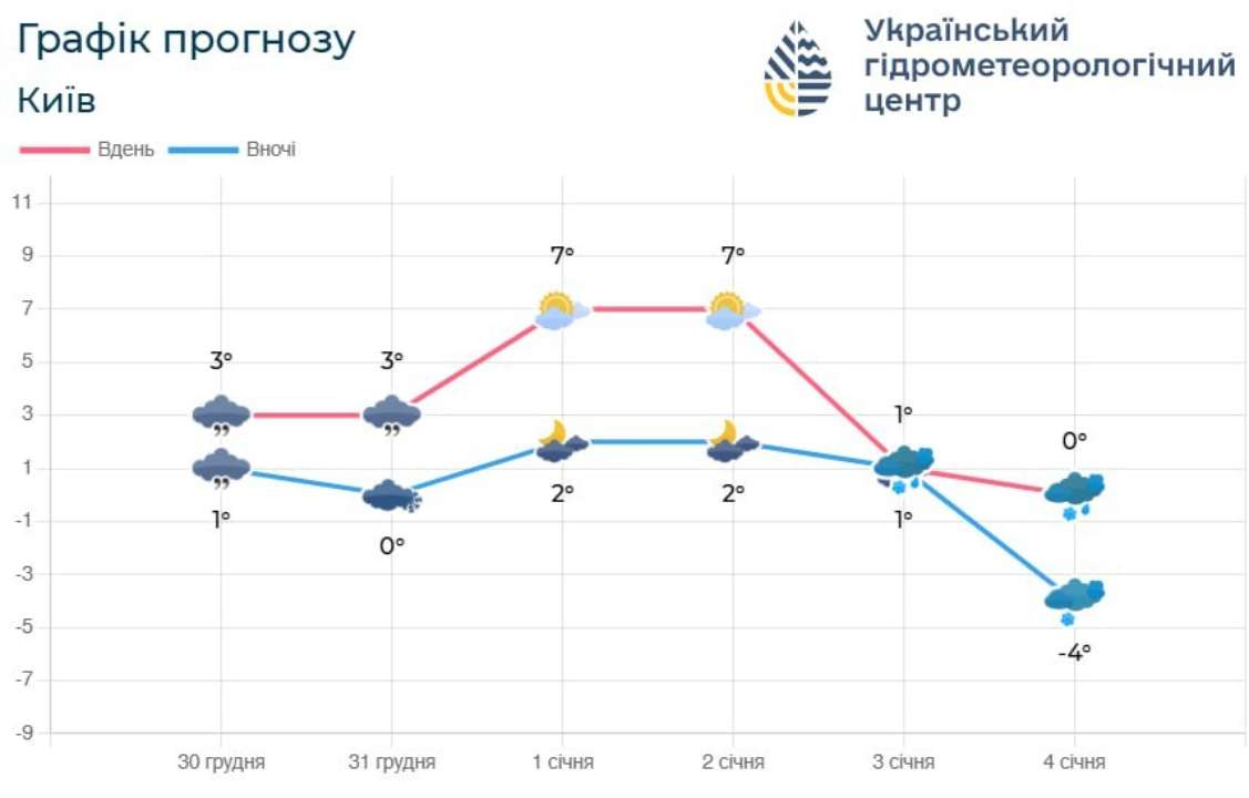 С пятницы ожидаем снижения температуры и возвращения морозов С пятницы ожидаем снижения температуры и возвращения морозов