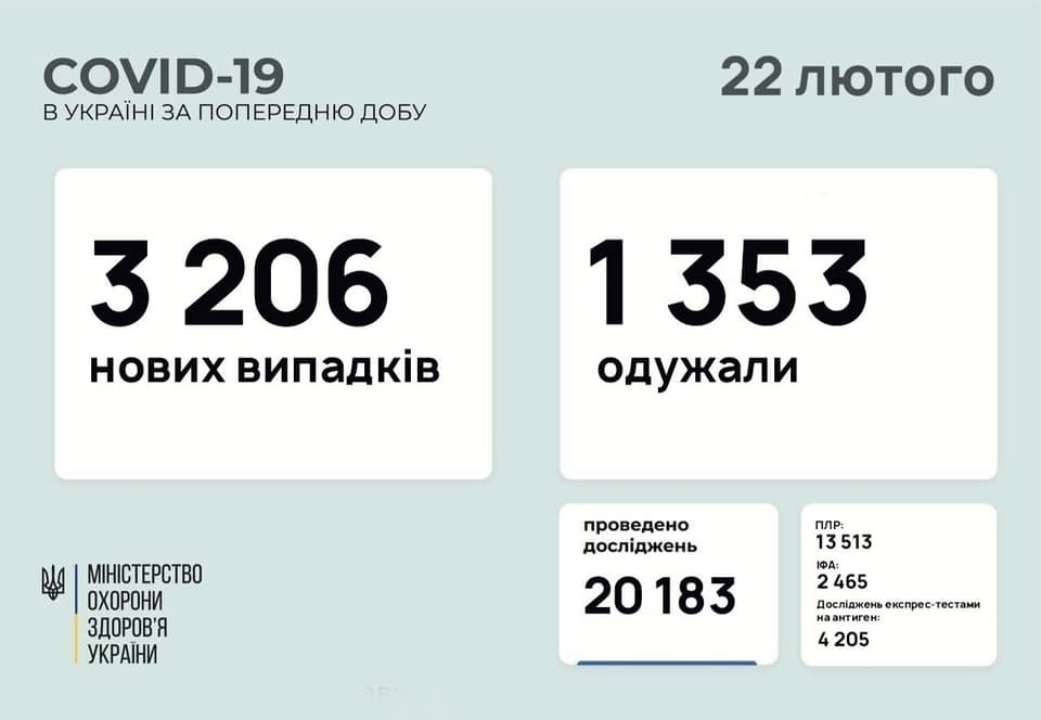 Статистика заболеваемости