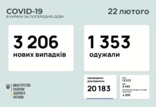 Джерело:facebook.com/Максим Степанов Статистика захворюваності
