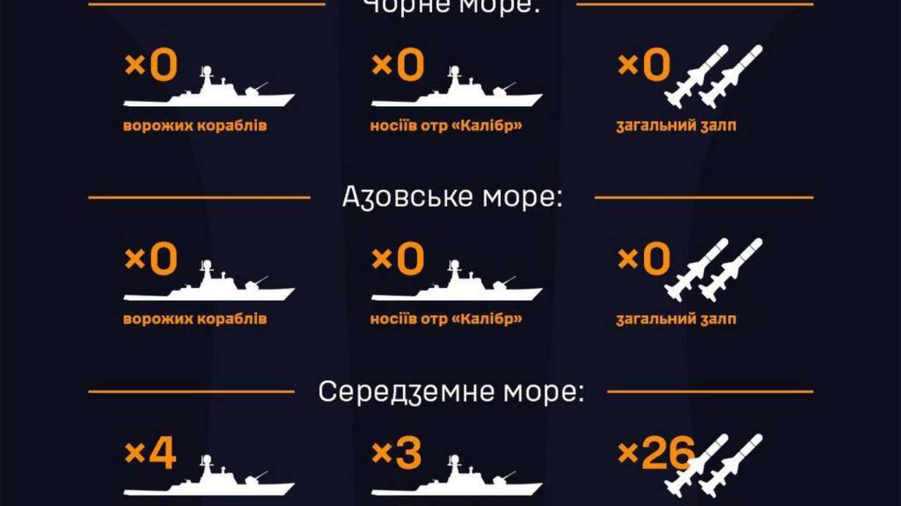 Носители "калибров": сколько кораблей рф есть в морях вблизи Украины Носители "калибров": сколько кораблей рф есть в морях вблизи Украины