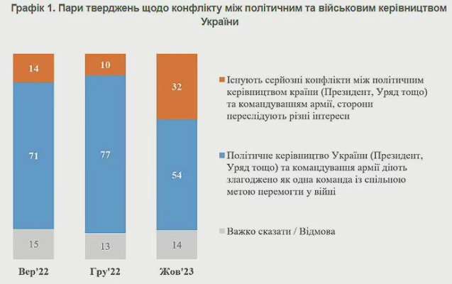 Фото: КМИС В Украине растут нарративы о расколе во власти, ее готовности к компромиссам с рф и усталости Запада