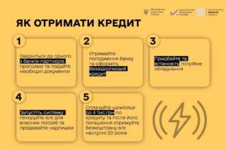 Как получить кредит на покупку энергооборудования/Фото: Минэнерго Как получить кредит на покупку энергооборудования/Фото: Минэнерго