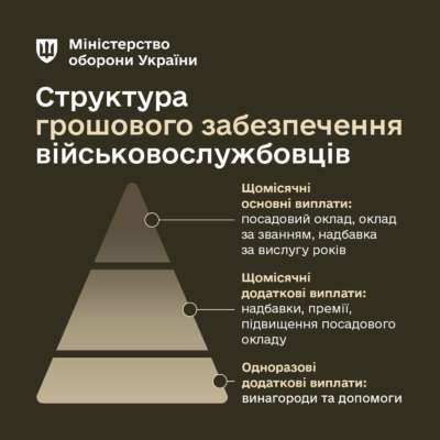 Фото: ministry_of_defense_ua Денежное обеспечение военнослужащих ВСУ: какие выплаты предусмотрены с первого дня службы