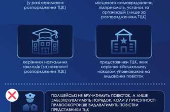 Хто має оновити дані мобілізація 2024