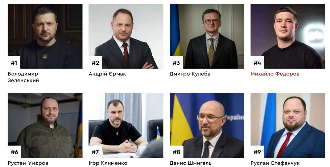 Рейтинг "ТОП 100 влиятельных украинцев 2024 года"