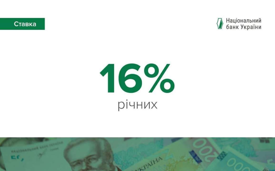 Нацбанк знижує облікову ставку до 16%
