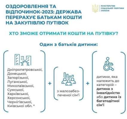 Мінсоцполітики України: інфографіка Мінсоцполітики України: інфографіка