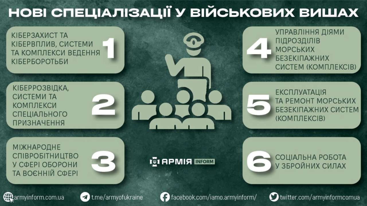 Нові спеціалізації у військових вишах/Фото: armyinform Нові спеціалізації у військових вишах: що зміниться з 1 вересня