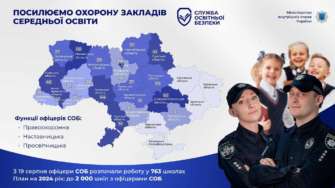 До завершення 2024 року поліцейською присутністю мають покрити до 2 тис. шкіл/Фото: Klymenko_MVS Інспектори Служби освітньої безпеки розпочали роботу у 763 закладах середньої освіти — Клименко