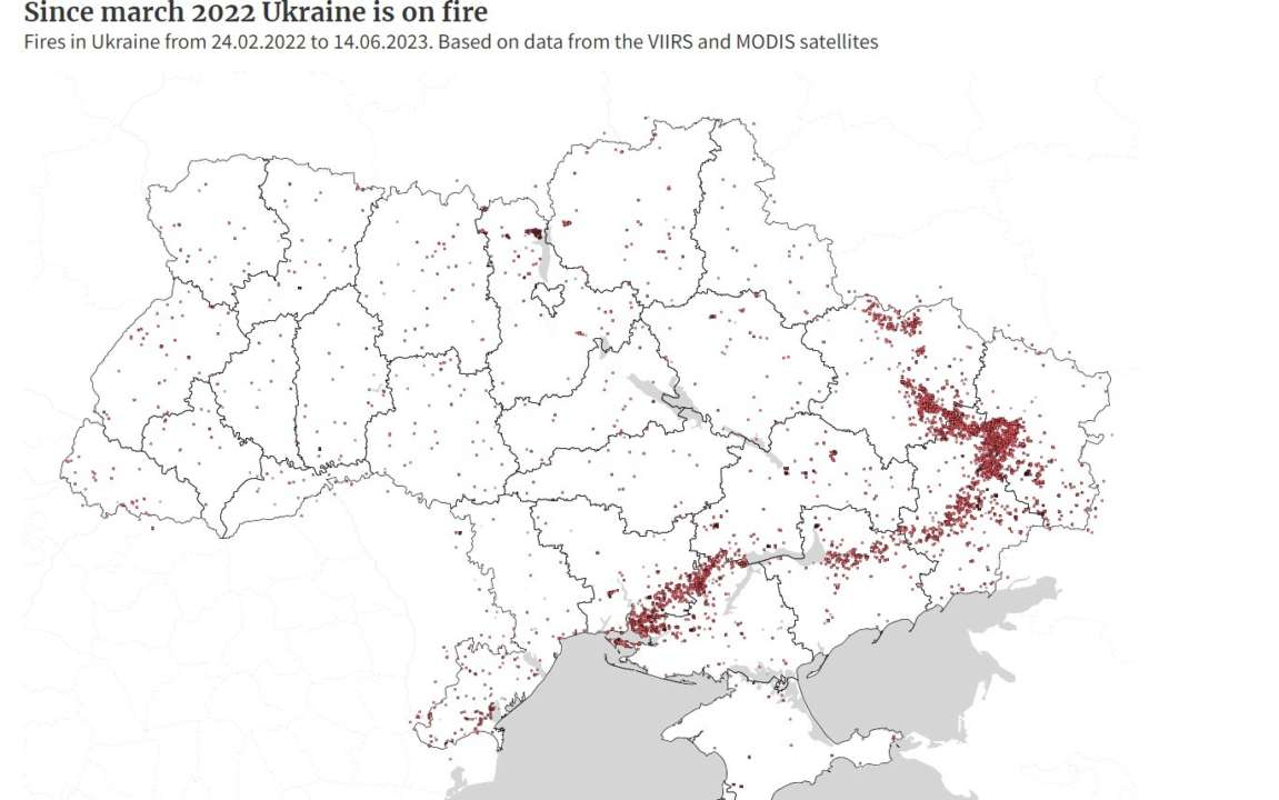 убытки украины от войны
