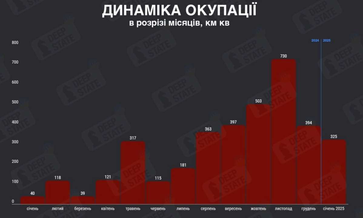 окупація території україни 2025