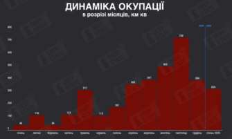 Скільки квадратних кілометрів окупували росіяни за січень 2025 року. Фото: DeepState окупація території україни 2025