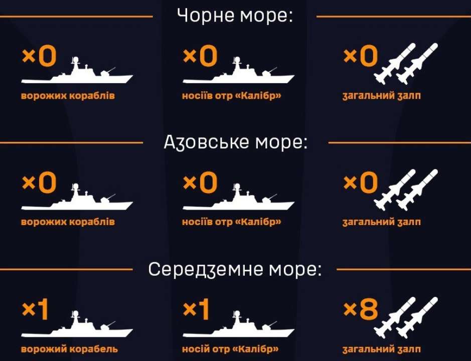 Звіт від ВМС Звіт від ВМС