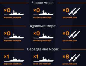 Звіт від ВМС Звіт від ВМС