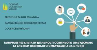 Теми звернень до освітнього омбудсмена відображають актуальні проблеми життя країни й освіти, тож у різні роки вони доволі сильно відрізнялися Теми звернень до освітнього омбудсмена відображають актуальні проблеми життя країни й освіти, тож у різні роки вони доволі сильно відрізнялися