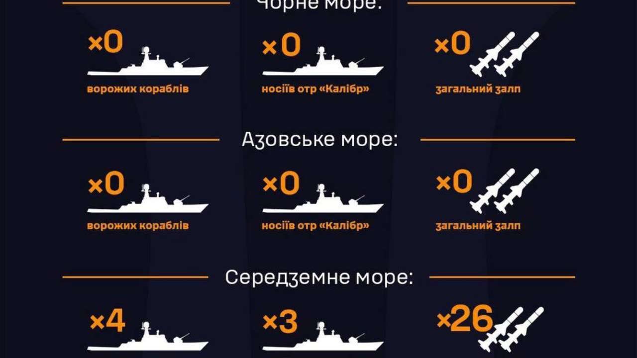 росіяни вивели ракетоносії у Середземне море - ВМС України росіяни вивели ракетоносії у Середземне море - ВМС України