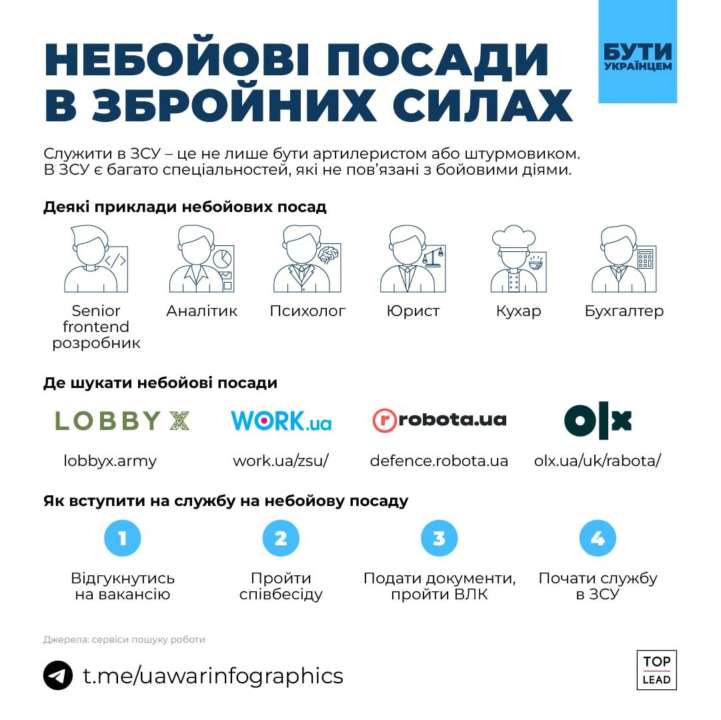 Какие специалисты нужны армии?