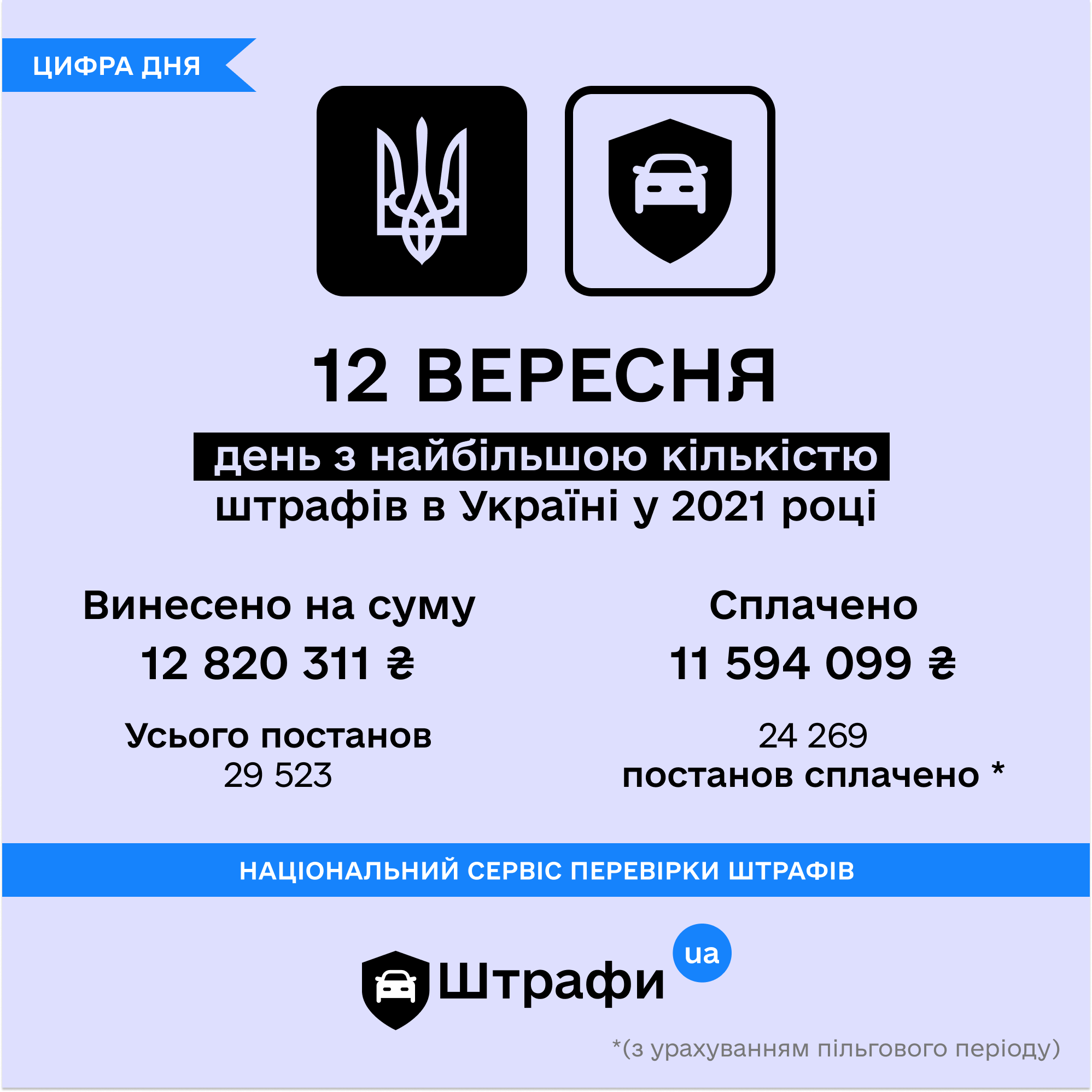 В каких городах водители нарушают ПДД чаще всего/Фото: Facebook/Автор: Штрафи UA Штрафи UA