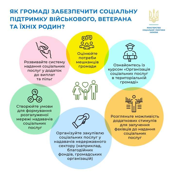 Как громаде обеспечить социальную поддержку военного, ветерана и их семей?