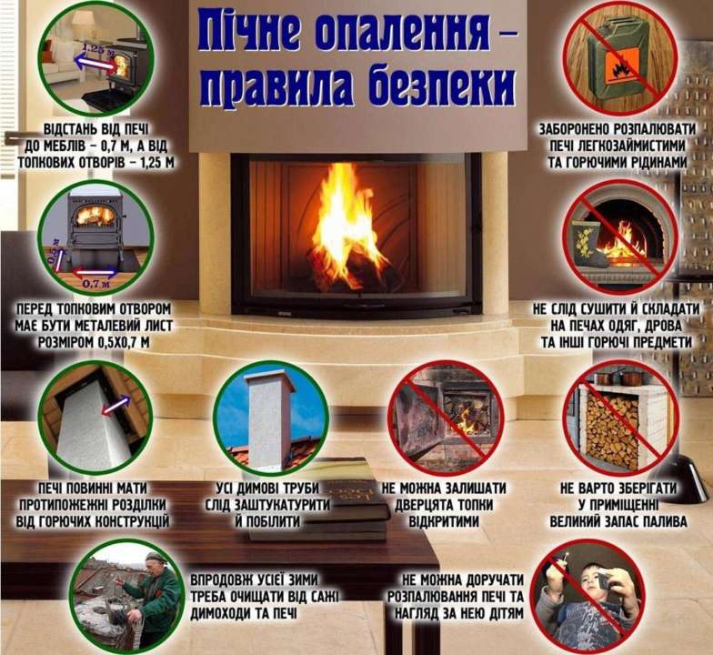 ГСЧС напомнила правила безопасного пользования печным отоплением/Фото: slv_vca Печное отопление: в ГСЧС напомнили правила безопасного пользования