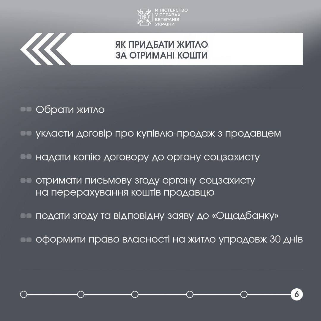 Як ветеранам отримати компенсацію на придбання житла / Фото: Мінреінтеграції Компенсація на придбання житла: як отримати ветеранам