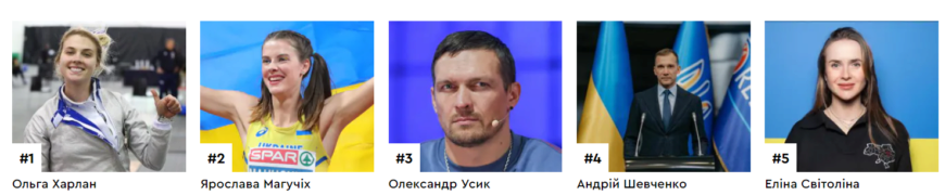 Рейтинг "ТОП 100 влиятельных украинцев 2024 года" ТОП 100 влиятельных украинцев 2024 года