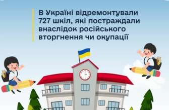 Сообщает Правительство online Сообщает Правительство online