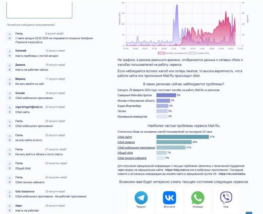 ІТ-Армія успішно атакувала Mаil.гu