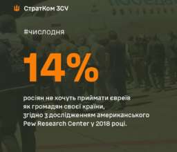 14% росіян не хочуть приймати євреїв як громадян своєї країни/Фото: AFUStratCom Число дня: 14% росіян не хочуть приймати євреїв як громадян своєї країни