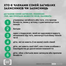 Фото: minre_ua Статус члена сім’ї загиблого Захисника чи Захисниці України: хто може отримати та куди звертатися
