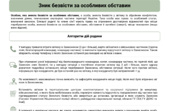 Дорожня карта дій для родичів загиблих, зниклих без вісти чи полонених військових У Міноборони розробили план дій для родичів загиблих, полонених та зниклих безвісти військових