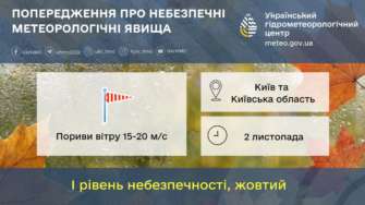 2 ноября порывы ветра 15-20 м/с. І уровень опасности, желтый 2 ноября порывы ветра 15-20 м/с. І уровень опасности, желтый
