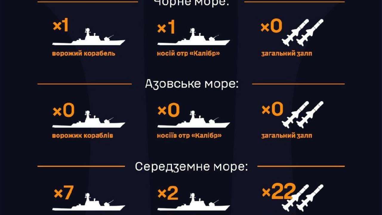 В акватории Черного и Средиземного морей находятся вражеские корабли с ракетами
