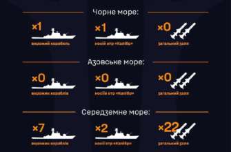 В акваторії Чорного та Середземного морів перебувають ворожі кораблі з ракетами В акваторії Чорного та Середземного морів перебувають ворожі кораблі з ракетами