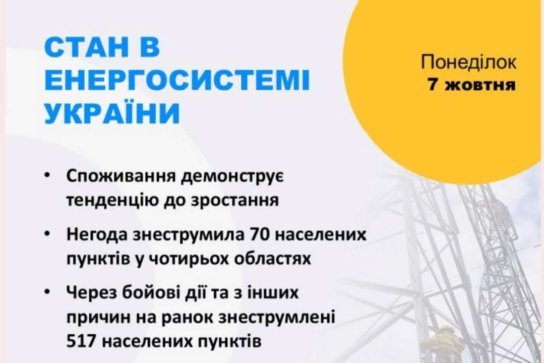 Импорт будет проходить в течение суток из Польши, Румынии, Словакии, Венгрии, Молдовы общим объемом 1872 МВт-час Импорт будет проходить в течение суток из Польши, Румынии, Словакии, Венгрии, Молдовы общим объемом 1872 МВт-час