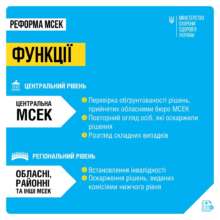 Фото: mozofficial Функції центральної МСЕК передали до НДІ медико-соціальних проблем інвалідності