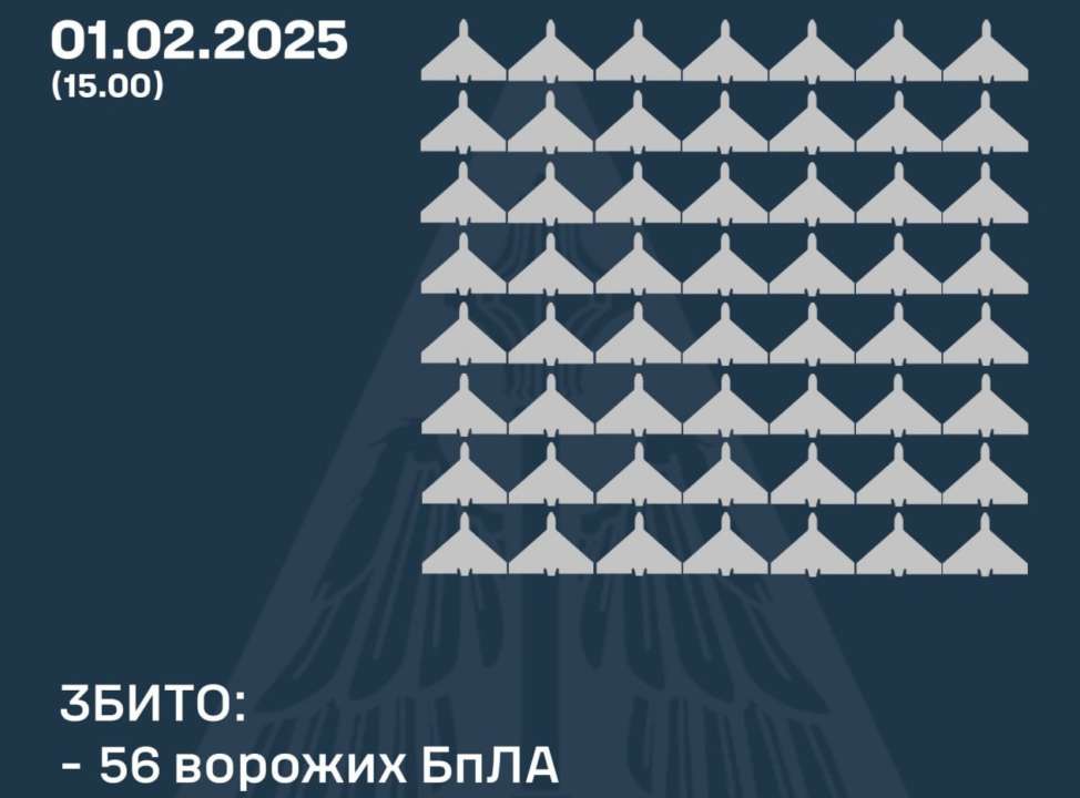 У ніч на 1 лютого ворог застосував 165 засобів повітряного нападу