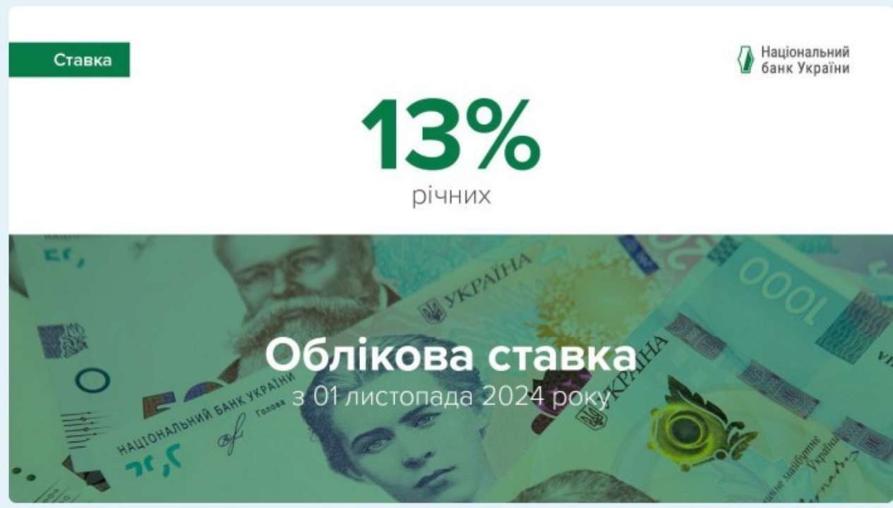 Нацбанк Украины повысил прогноз роста ВВП до 4% в 2024г. и 4,3% в 2025г. НБУ улучшил прогноз международных резервов на конец 2024-2026гг. на $2,4-3,7 млрд Нацбанк Украины повысил прогноз роста ВВП до 4% в 2024г. и 4,3% в 2025г. НБУ улучшил прогноз международных резервов на конец 2024-2026гг. на $2,4-3,7 млрд