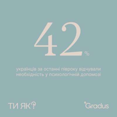 Довіра до фахового погляду на ментальне здоров'я зросла на 12%: інфографіка / Фото: МКІП Довіра до фахового погляду на ментальне здоров'я зросла на 12%: інфографіка