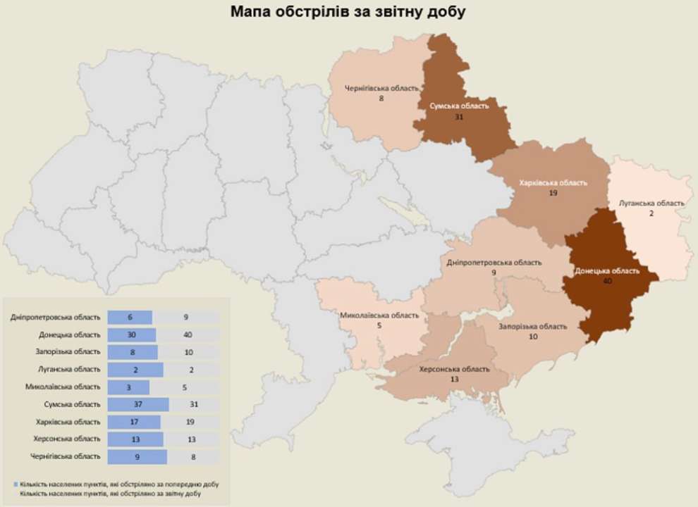 За сутки россияне обстреляли 9 областей Украины: последствия вражеских атак